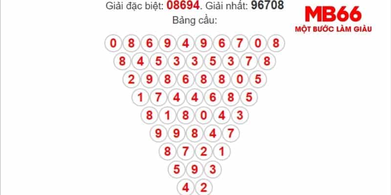 Sử dụng lược đồ Pascal đang rất được người dùng ưa chuộng